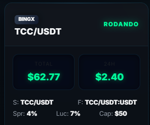 Resultado real TCC/USDT — lucro US$62,77